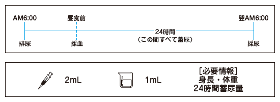 採取方法-図